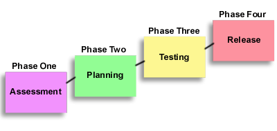 phases.gif (8011 bytes)